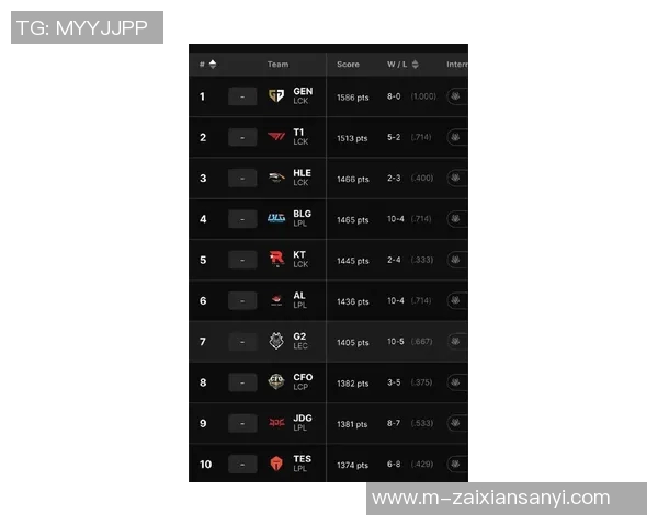 2026电竞新闻CSGO状态排行榜更新IG战队荣登第八名展现强劲实力